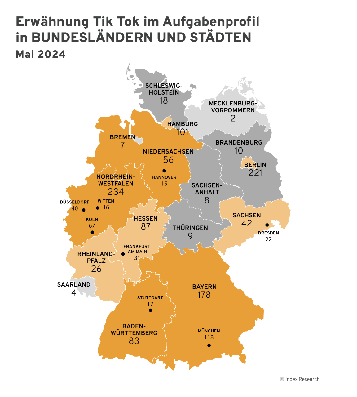 Erwähnung von Tik Tok im Aufgabenprofil von Stellenangeboten in den einzelnen Bundesländern und einzelnen Städten im Mai 2024