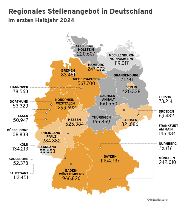 Regionales Stellenangebot in Deutschland im ersten Halbjahr 2024