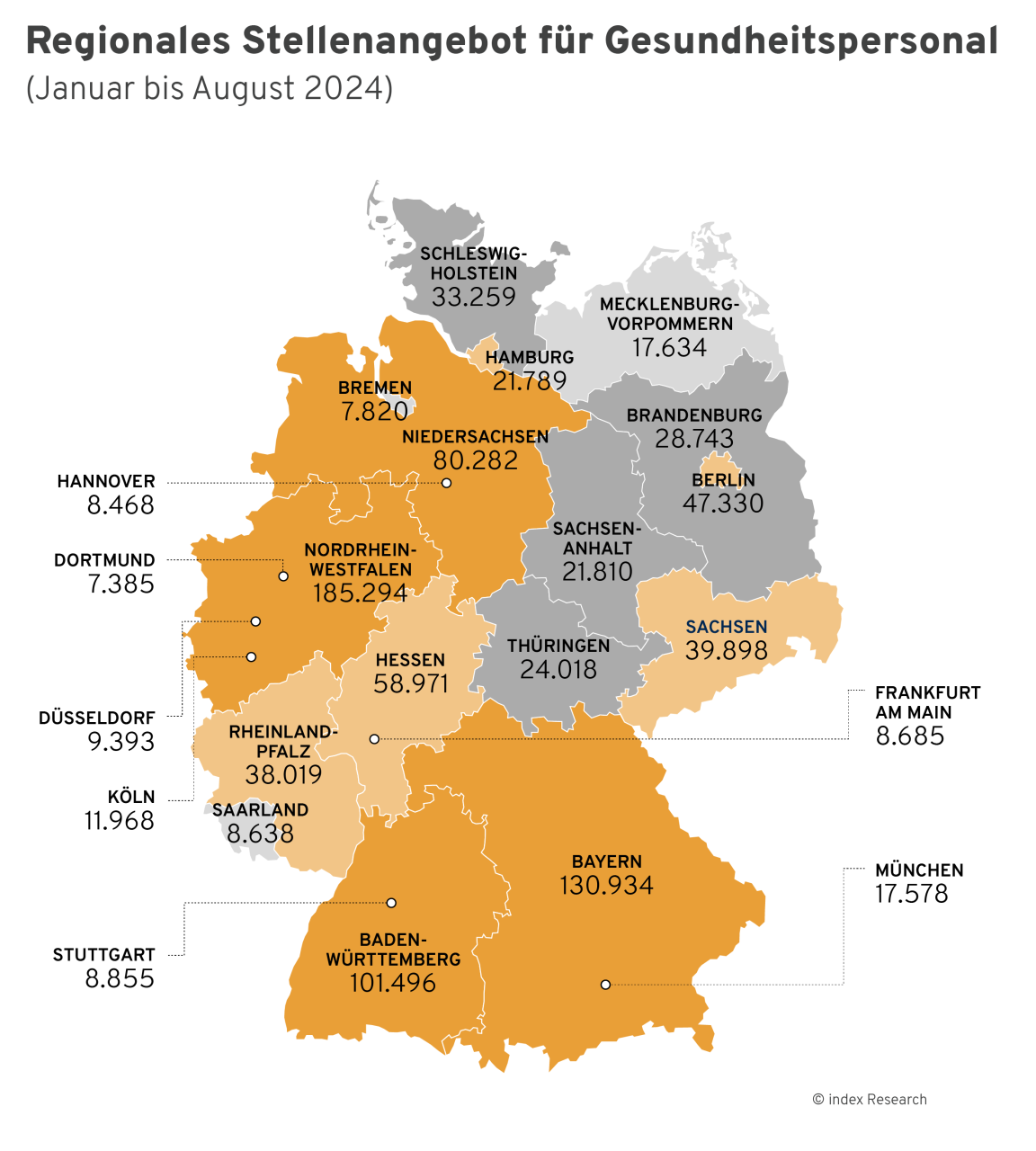 Regionales Stellenangebot für Ärzte und Pflegepersonal (Januar bis August 2024)