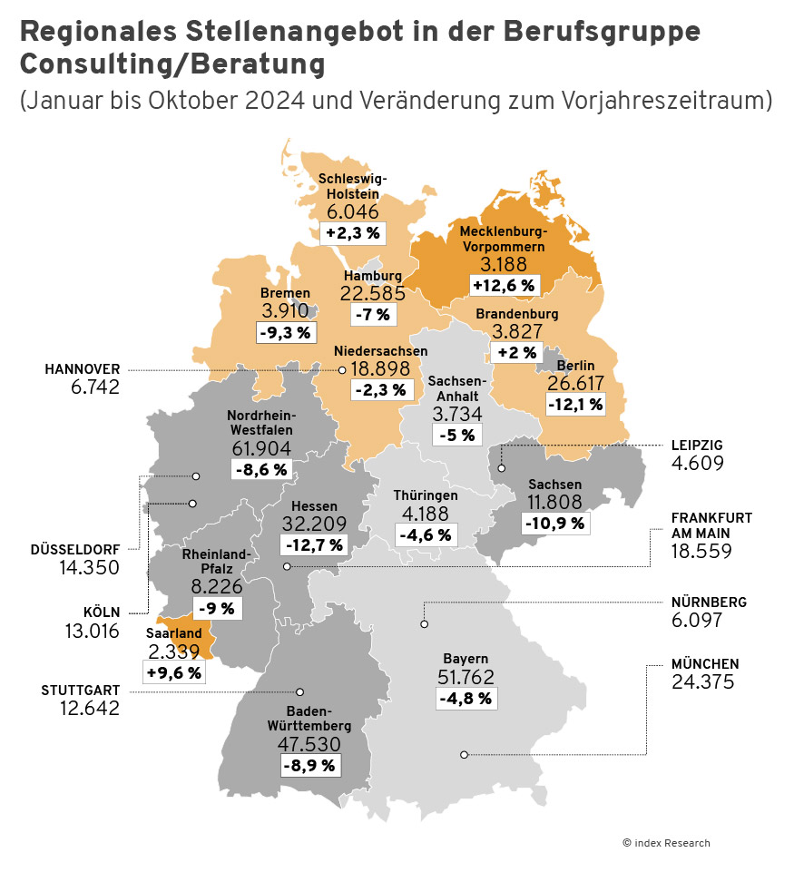 Regionales Stellenangebot in der Berufsgruppe Consulting/Beratung (Januar bis Oktober 2024 und Veränderungen zum Vorjahreszeitraum)