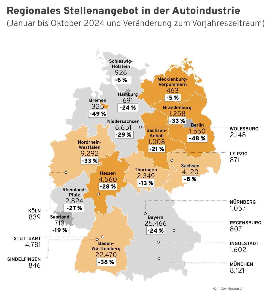 Stellenangebot in der Autoindustrie in Deutschland von Januar bis Oktober 2024 und Veränderung zum Vorjahreszeitraum